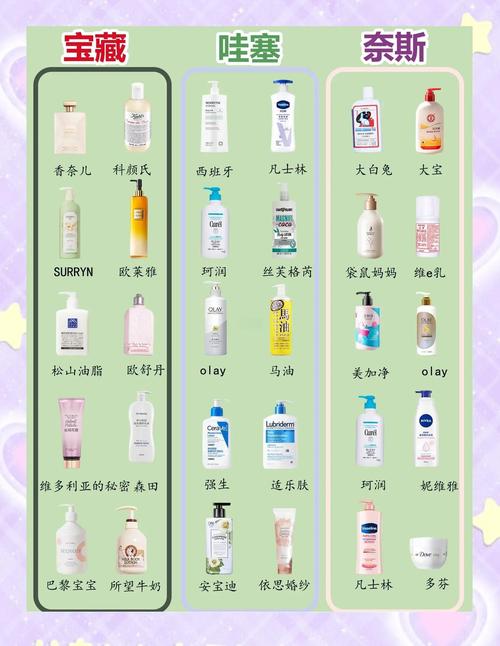 身体乳什么好