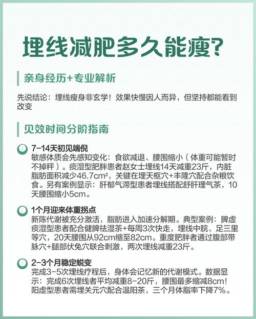 埋线减肥什么人不能做