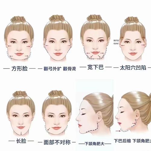 为什么两边脸不对称