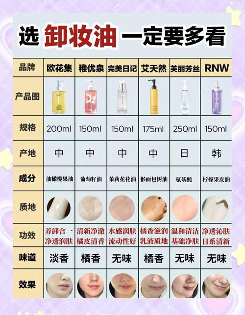 卸妆油适合什么肤质