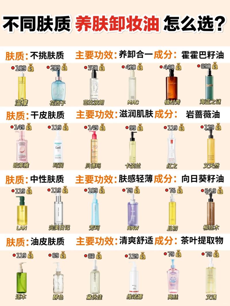 卸妆油适合什么肤质