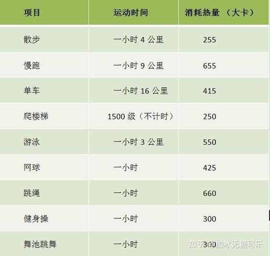 为什么跑步瘦不下来