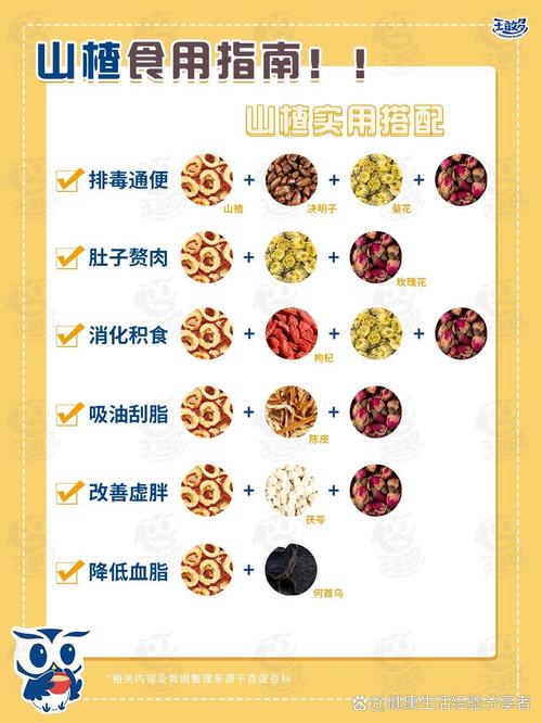 山楂搭配什么减肥