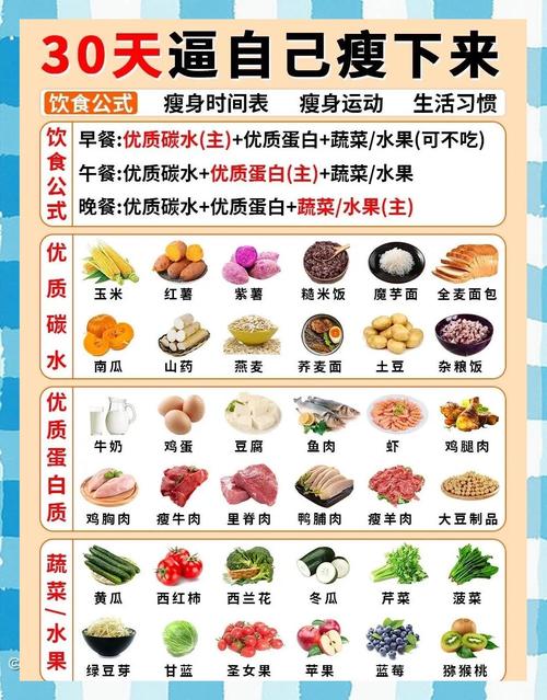 跑步减肥该吃什么