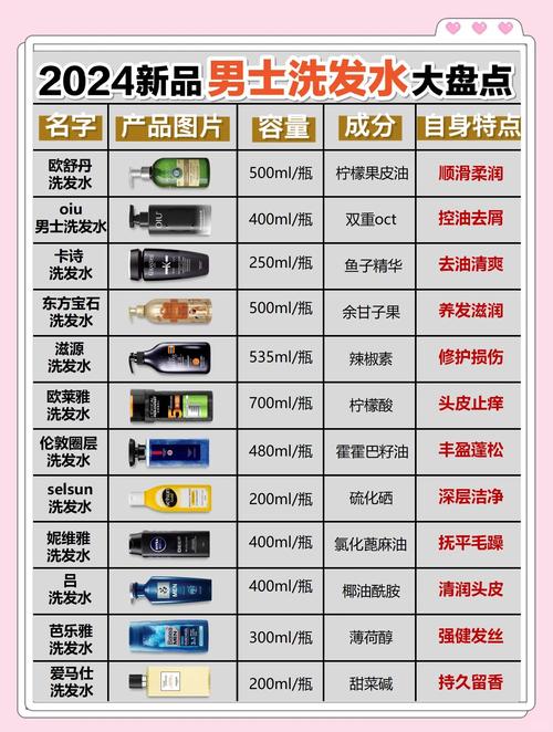 什么洗发水控油最好