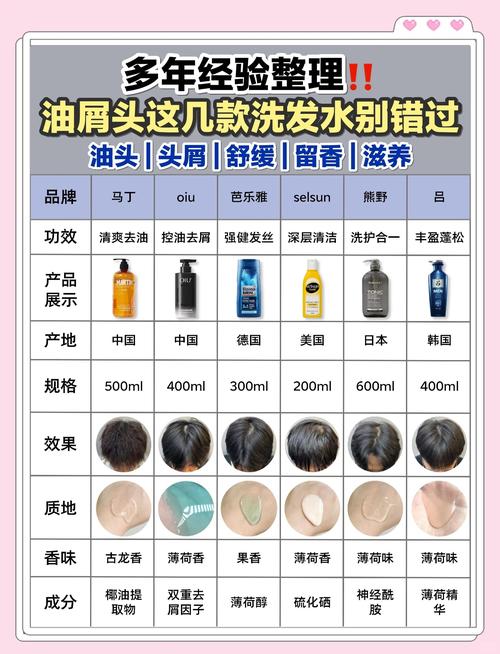 什么洗发水控油最好