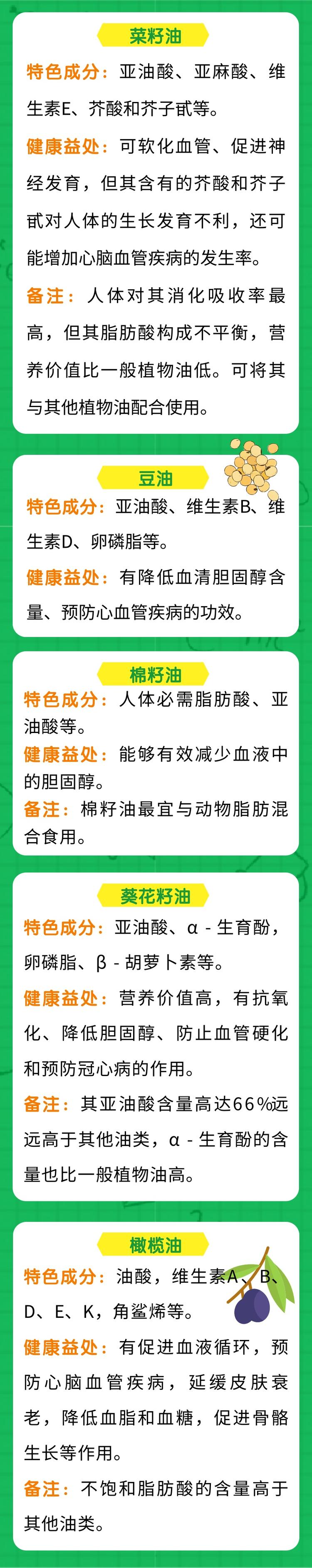 减肥油有什么副作用