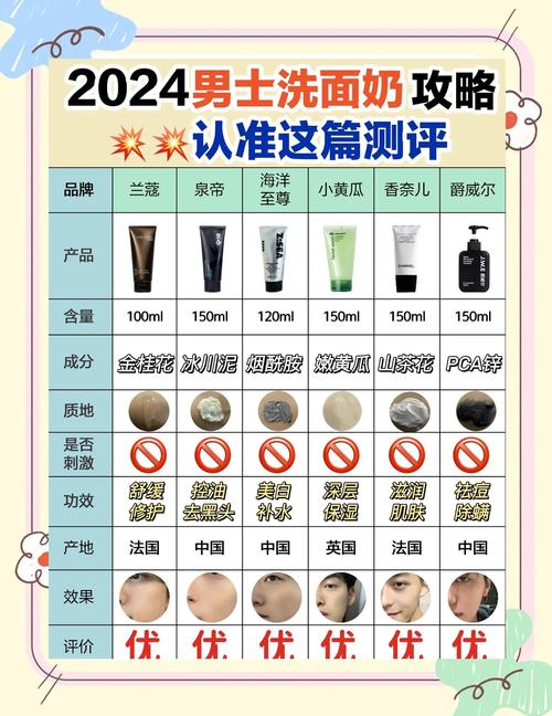 男生洗面奶要怎么用