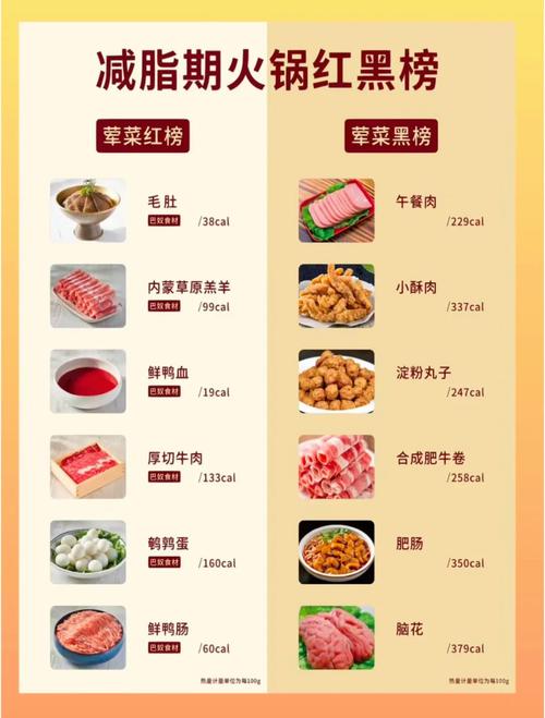 减肥吃火锅吃什么