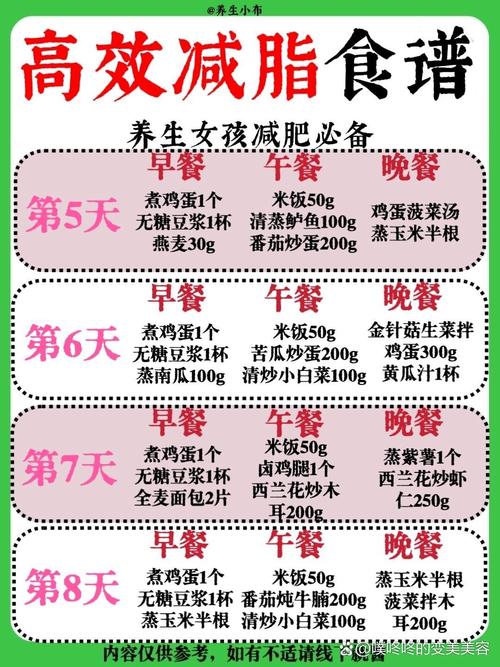 酵素什么时间段吃减肥