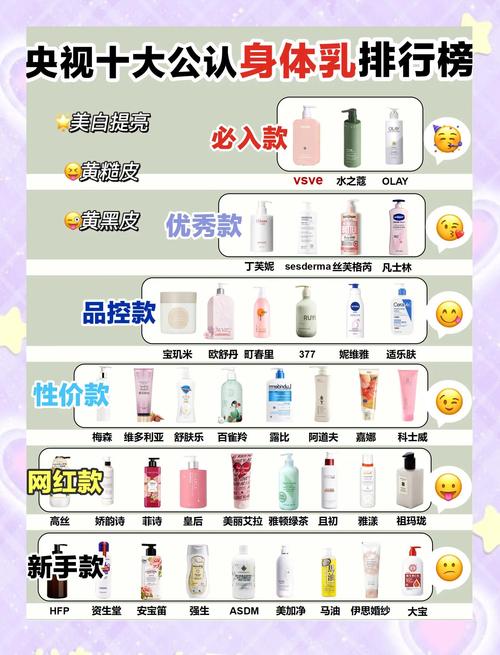 什么身体乳可以美白