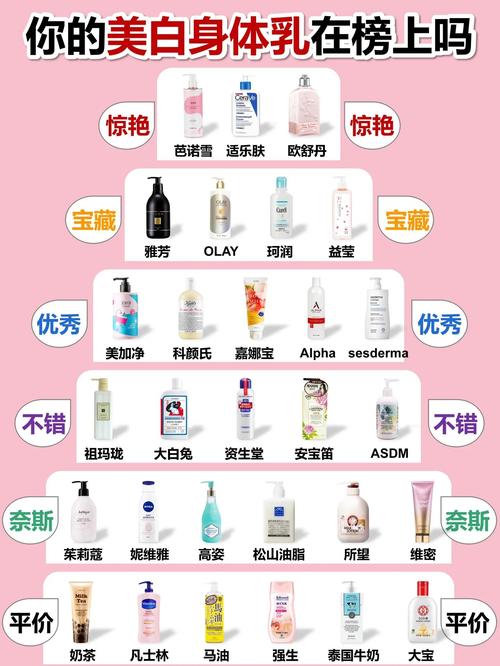 什么身体乳可以美白