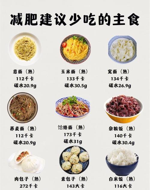 减肥中吃什么主食不胖