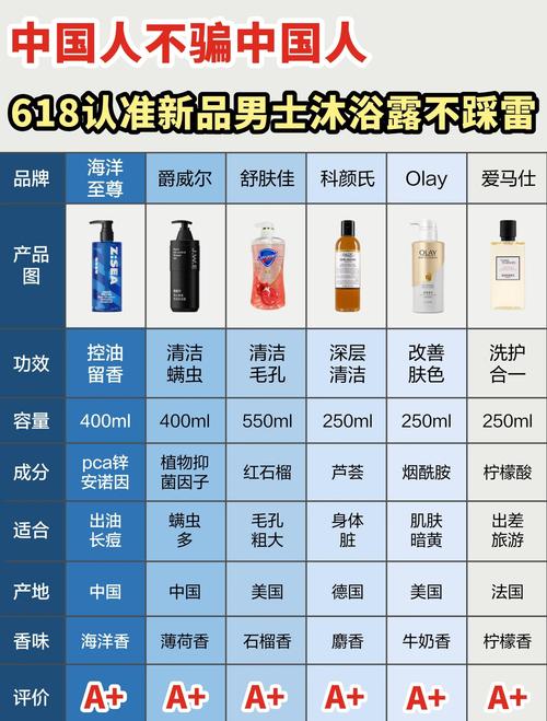 男士什么沐浴露好用