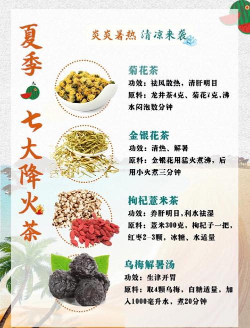 喝什么茶最去火