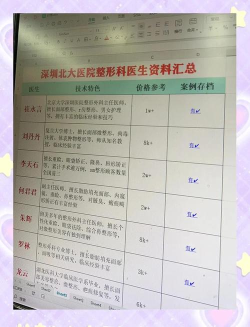 整形属于什么科
