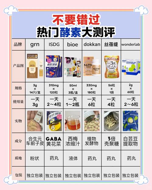 减肥酵素有什么副作用
