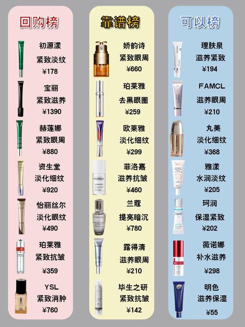 眼霜什么牌子的比较好