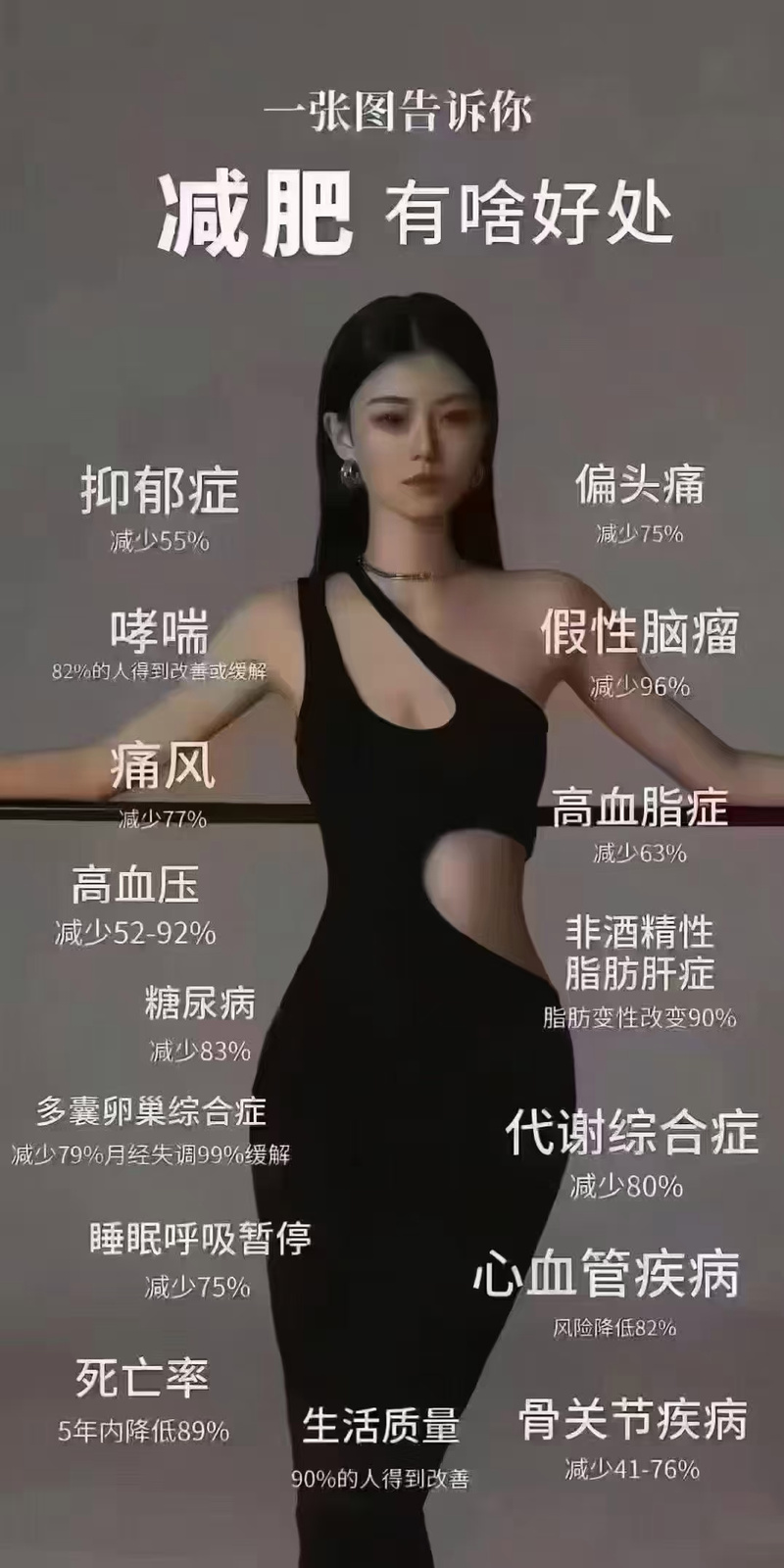 黑寡妇减肥是什么原理