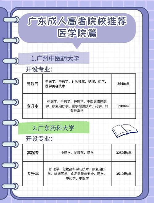 医学美容专业学什么