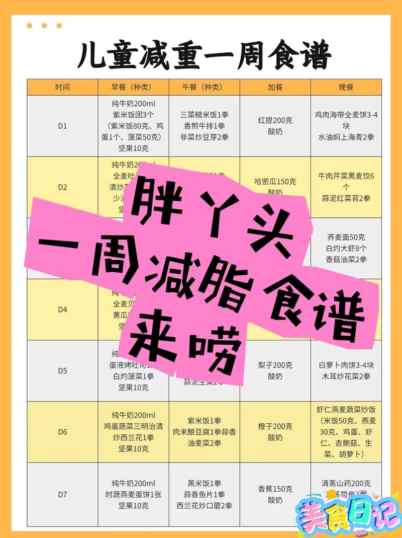 小孩子吃什么能减肥