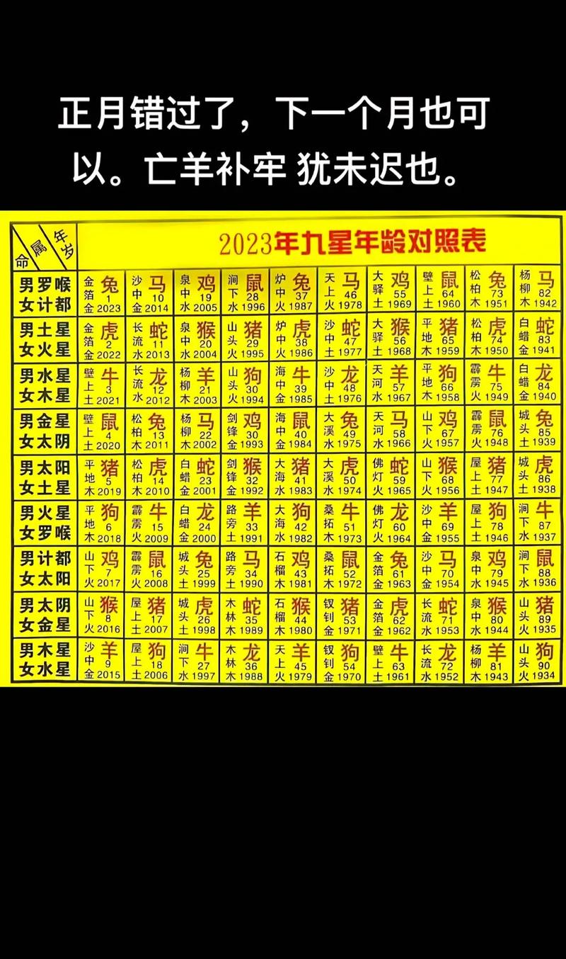 怎么知道自己属什么
