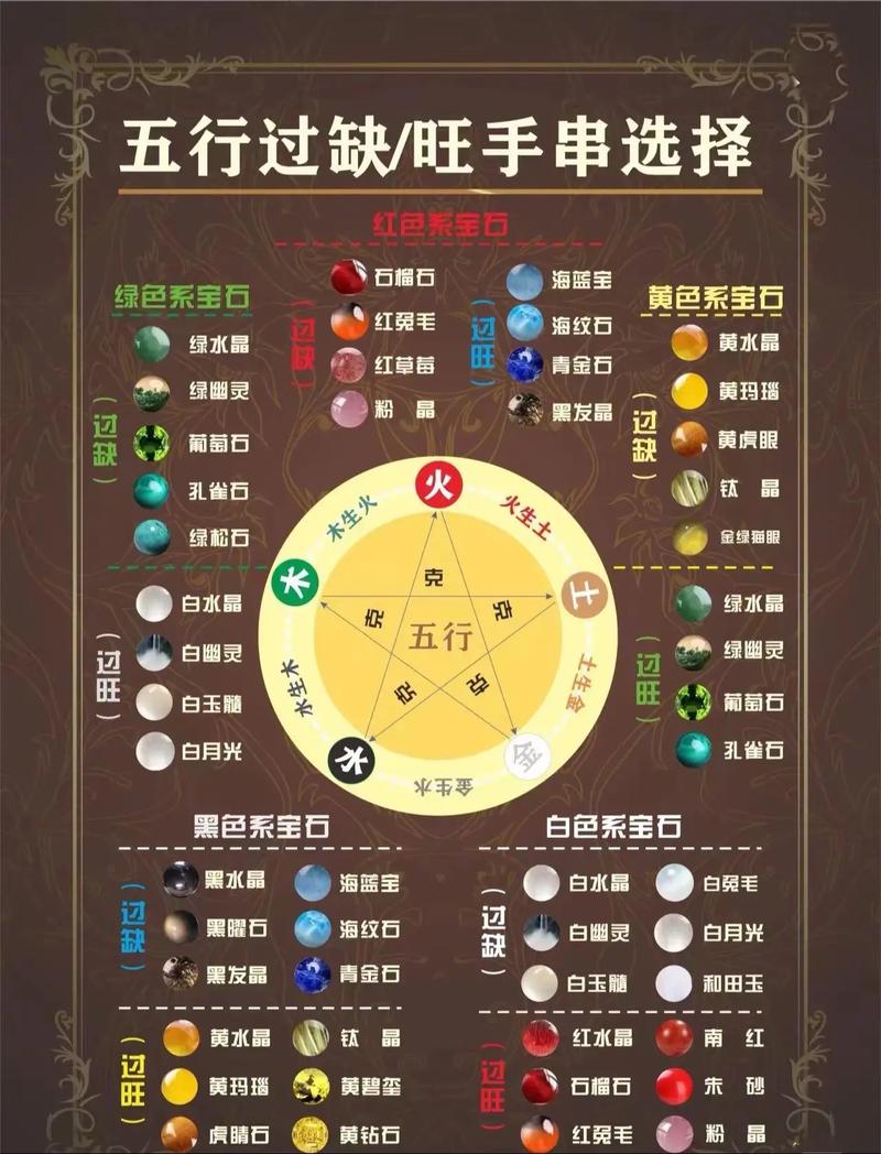 怎么知道自己属什么