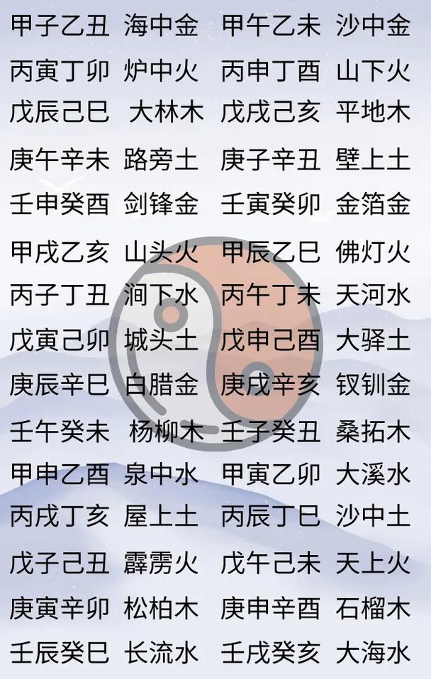 怎么知道自己属什么