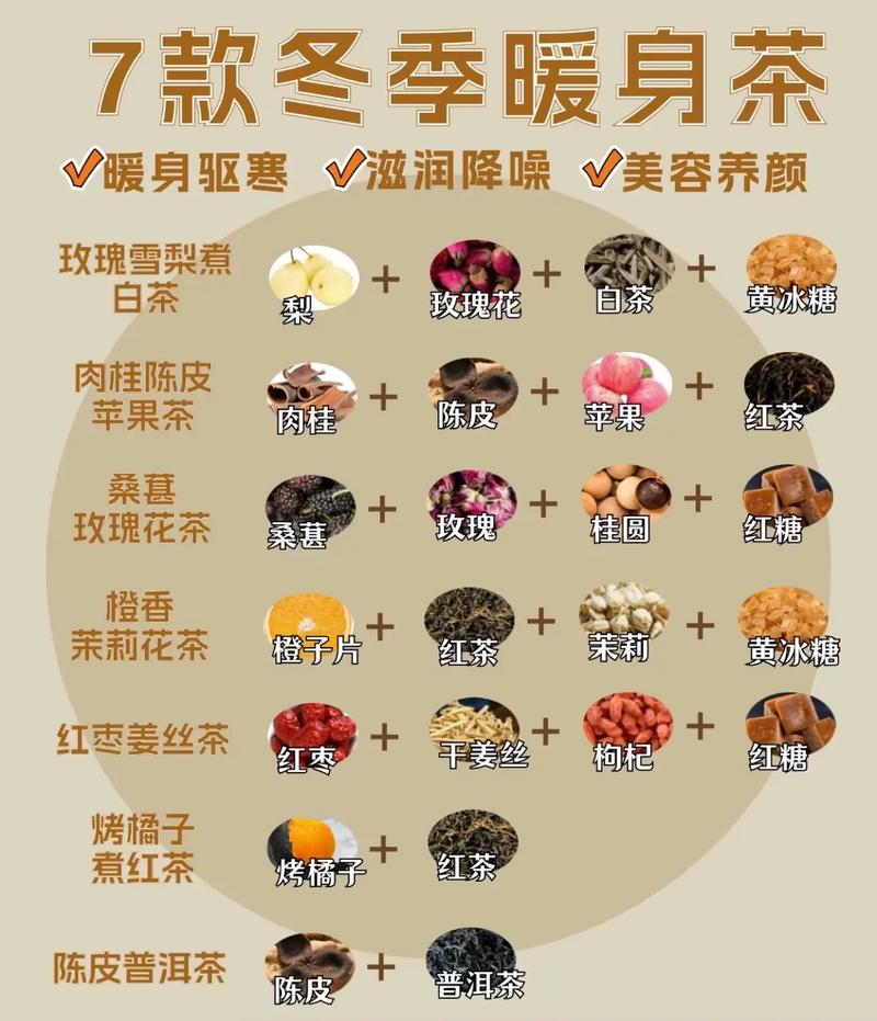 冬季喝什么茶能减肥