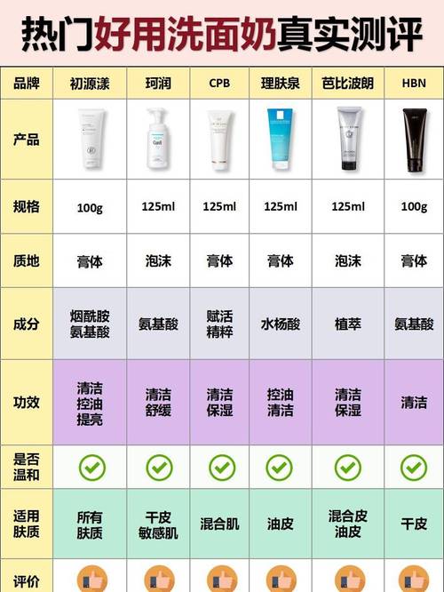 切尔氏洗面奶怎么样