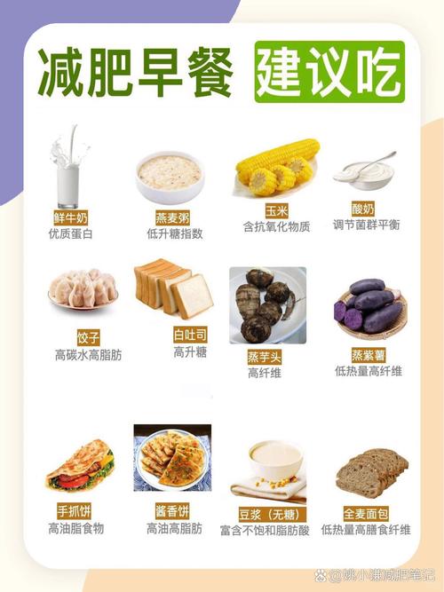 不运动吃什么产品减肥效果