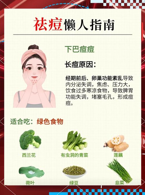什么方法快速祛痘