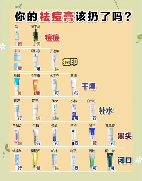 什么方法快速祛痘