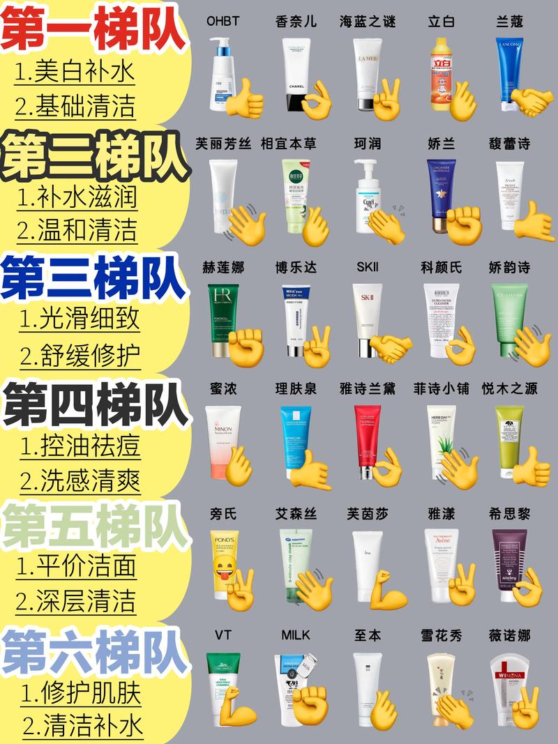 洗面奶怎么做自己的品牌