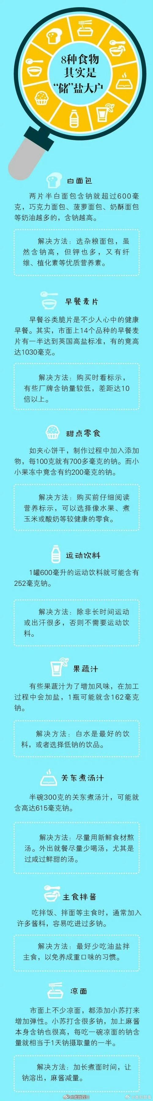 为什么减肥不吃盐