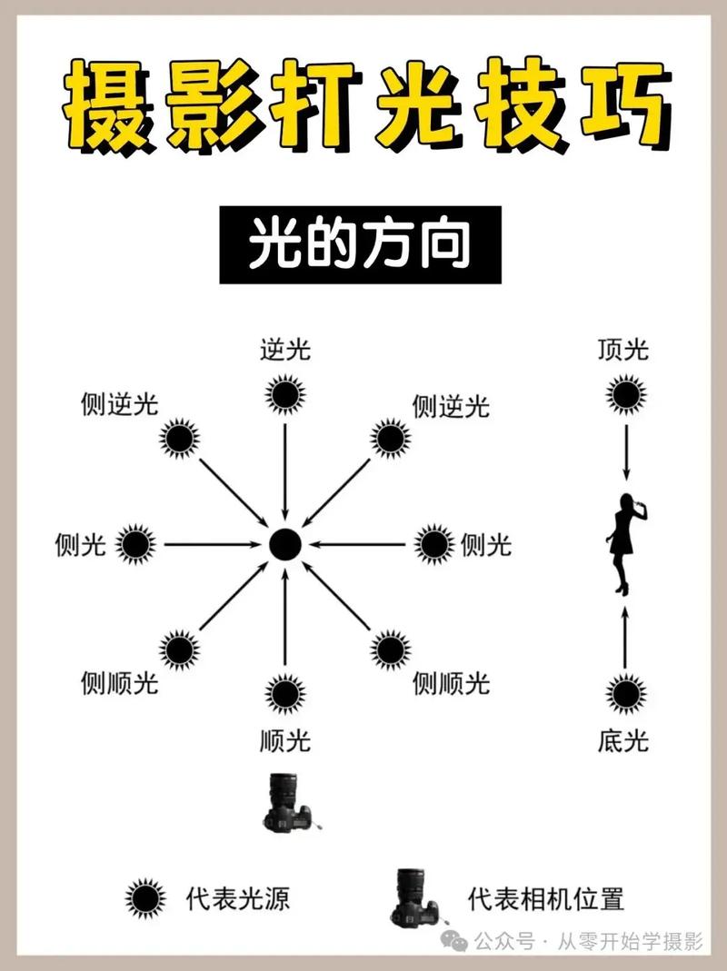 什么是冲光