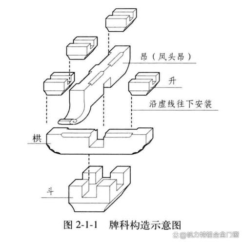 头板是什么
