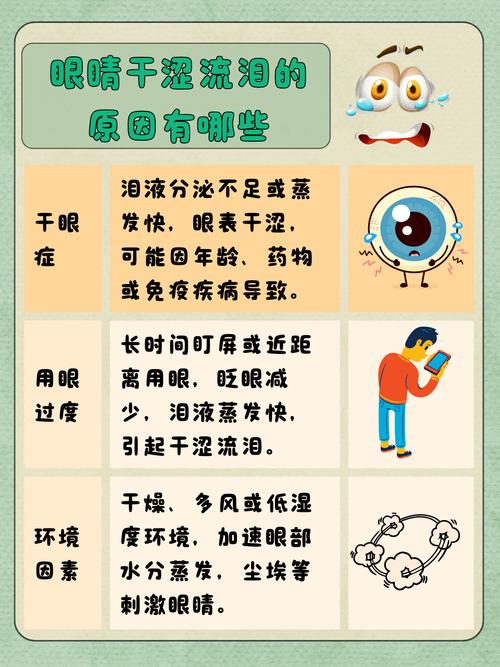 眼睛干痛是什么原因