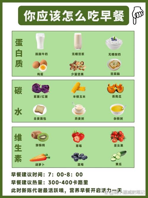 什么食物搭配可以减肥