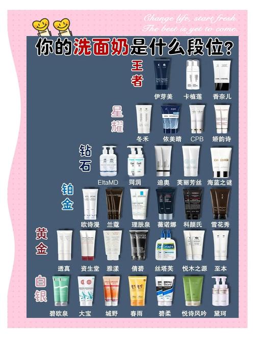 油性皮肤洗面奶怎么洗
