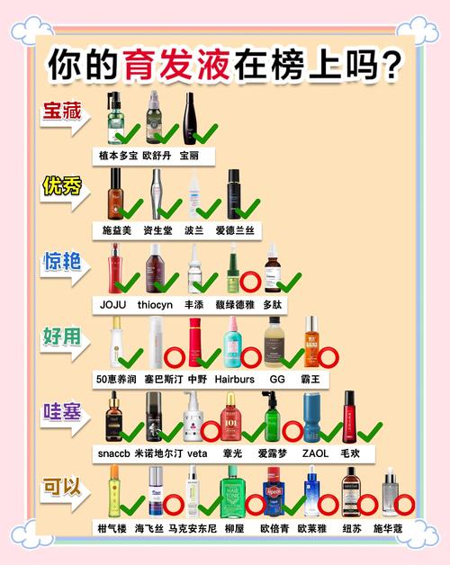 什么东西治脱发