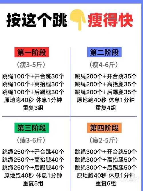 跳什么容易减肥