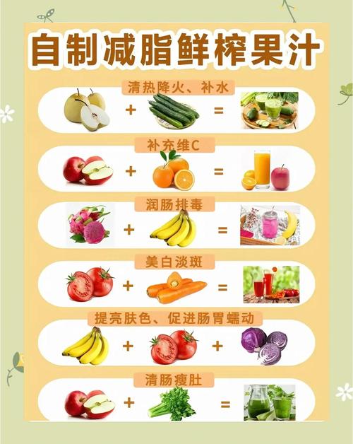 早上喝什么果蔬汁减肥瘦身