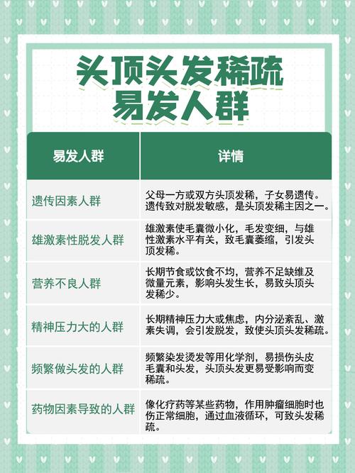 头发稀少挂什么科