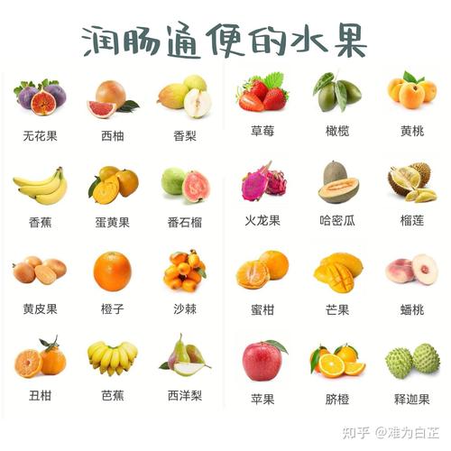 什么水果吃了通便