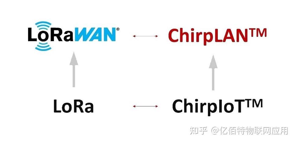 什么是技术特点