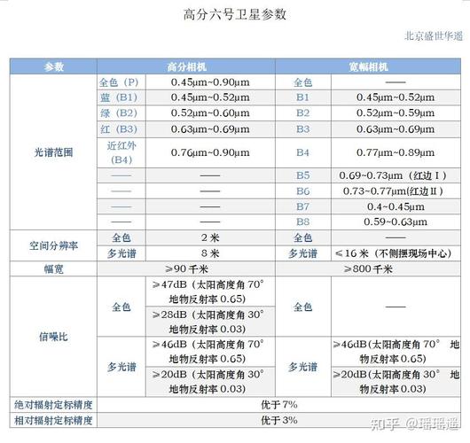 什么是技术特点