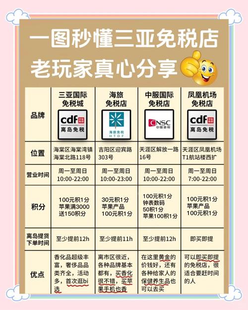 三亚免税店什么便宜