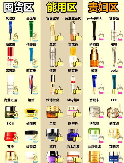 黑眼圈用什么化妆品