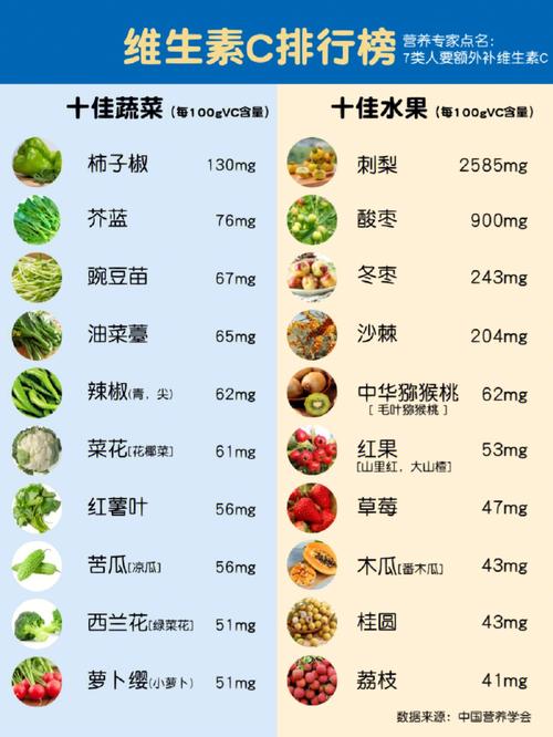 什么东西含维生素c